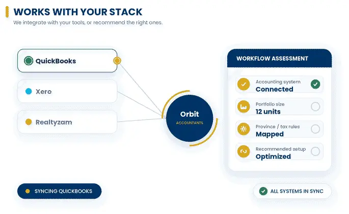 Real Estate Accounting Software That Plays Nice with Your Stack