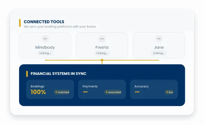 Wellness Accounting Software That Fits Your Workflow